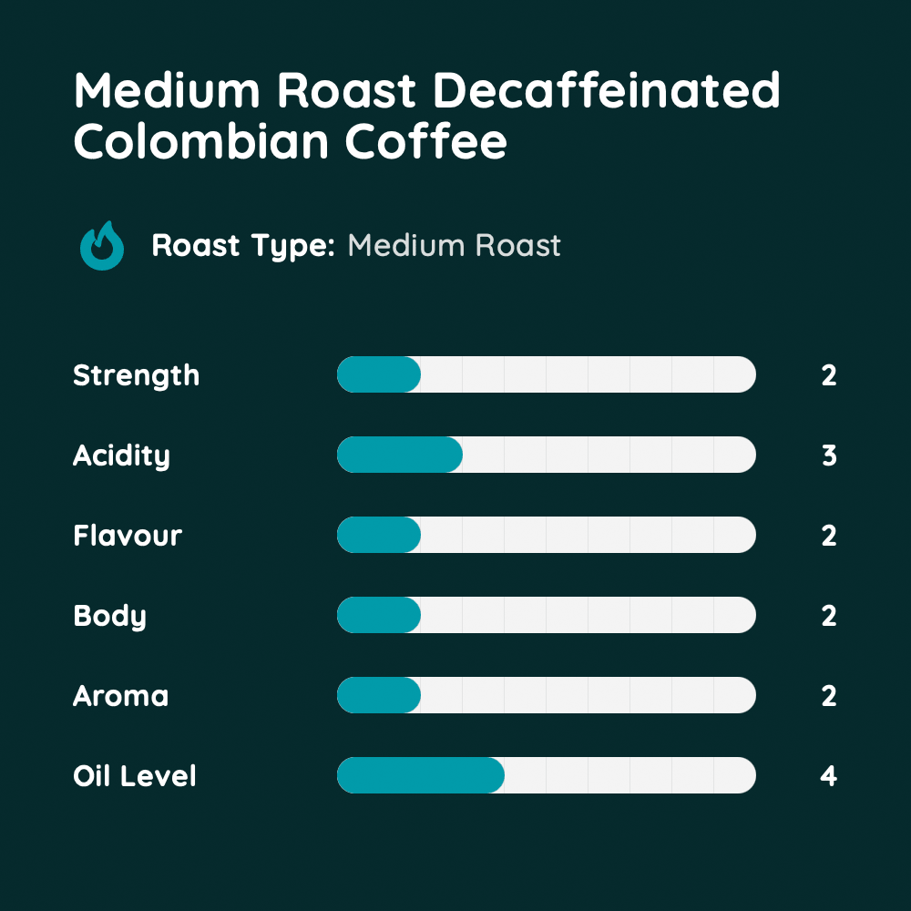Medium Roast Decaffeinated Colombian Coffee