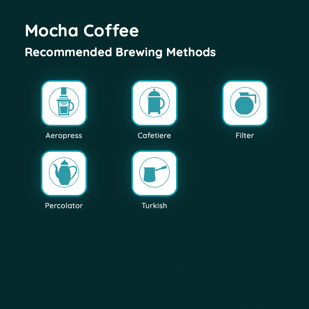 Mocha Coffee