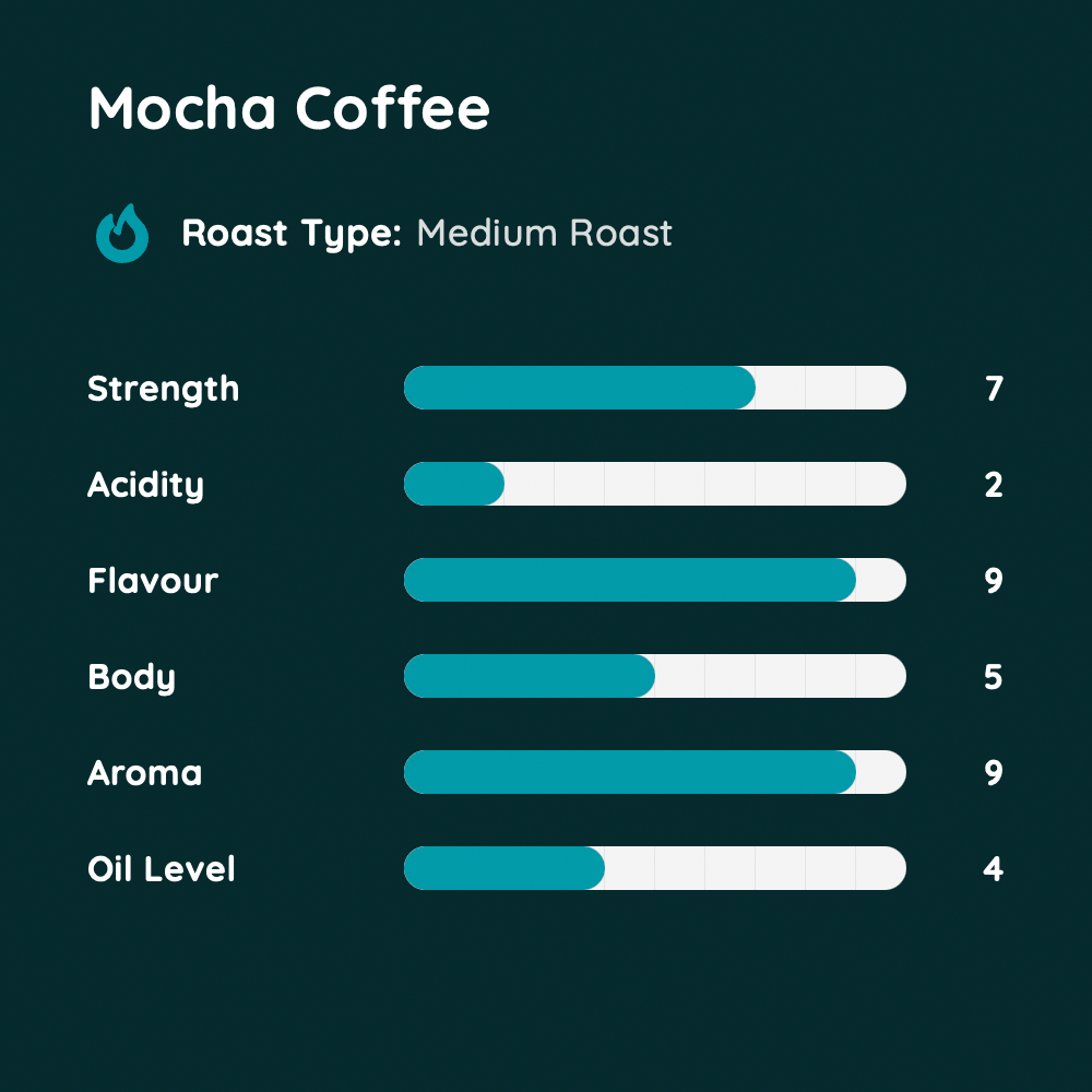 Mocha Coffee