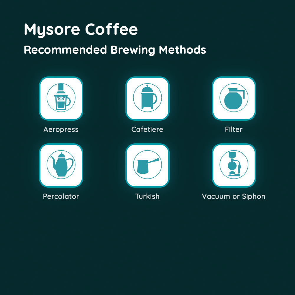 Mysore Coffee