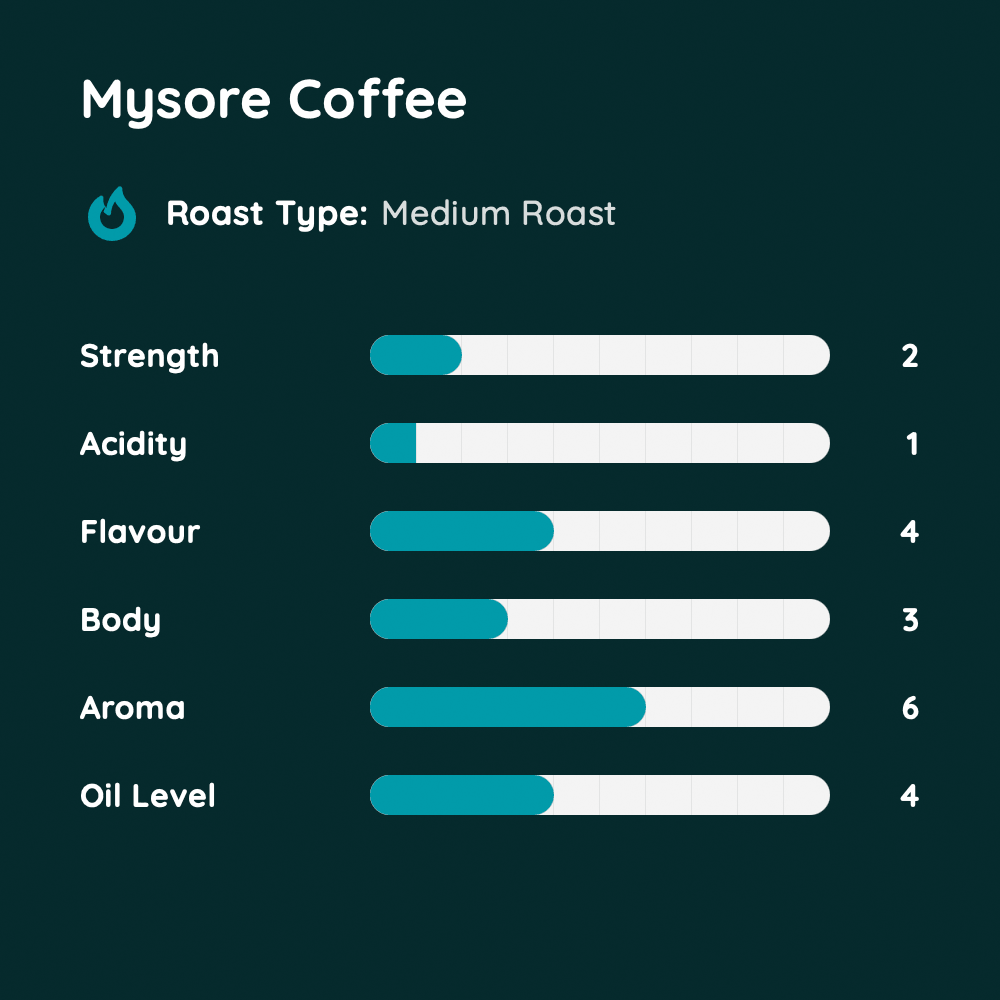 Mysore Coffee