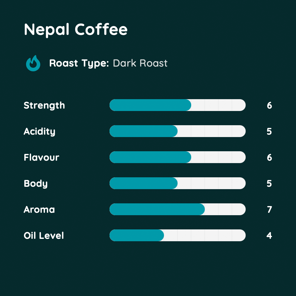 Nepal Coffee