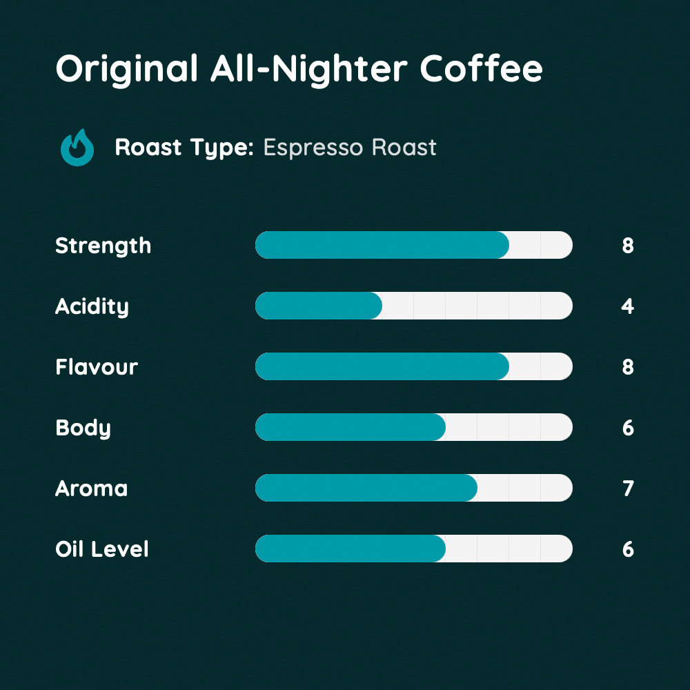 Original All-Nighter Coffee