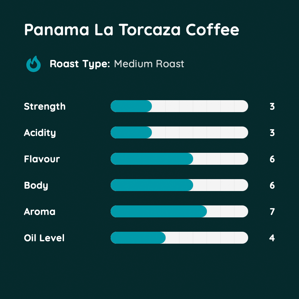 Panama La Torcaza Coffee