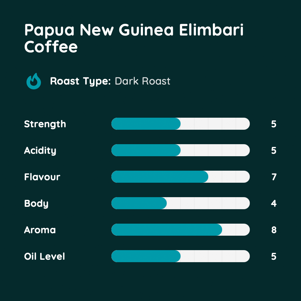 Papua New Guinea Elimbari Coffee