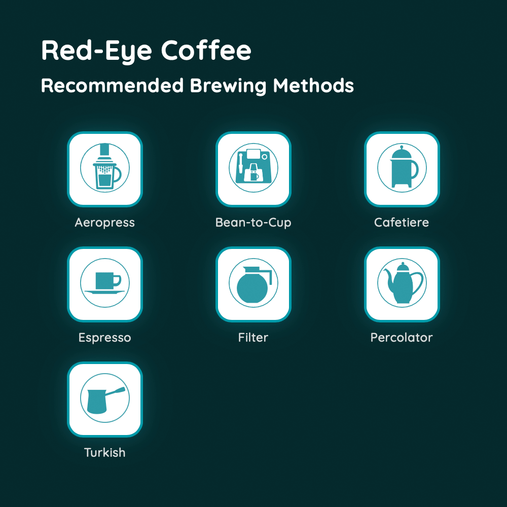 Red-Eye Coffee