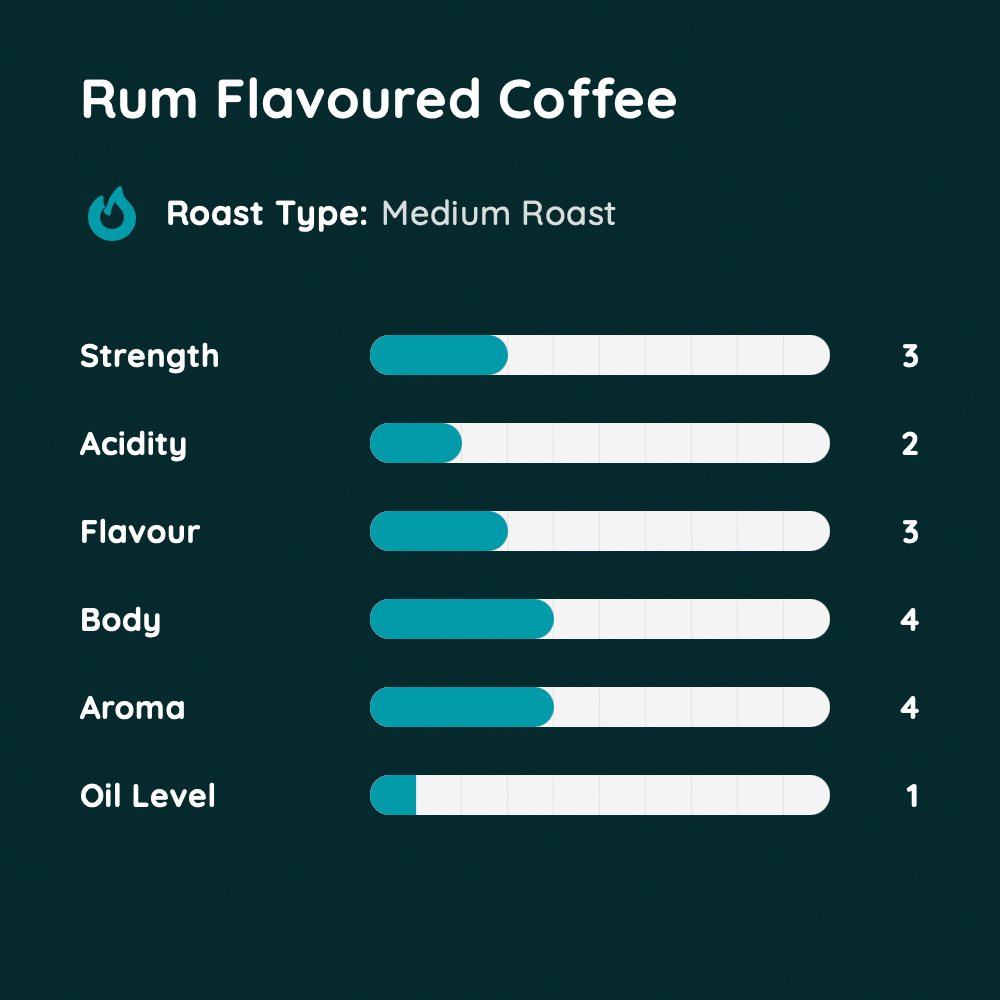 Rum Flavoured Coffee