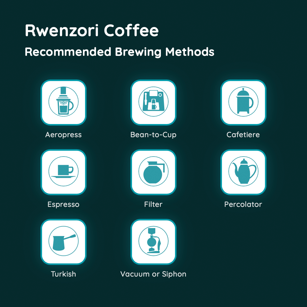 Rwenzori Coffee