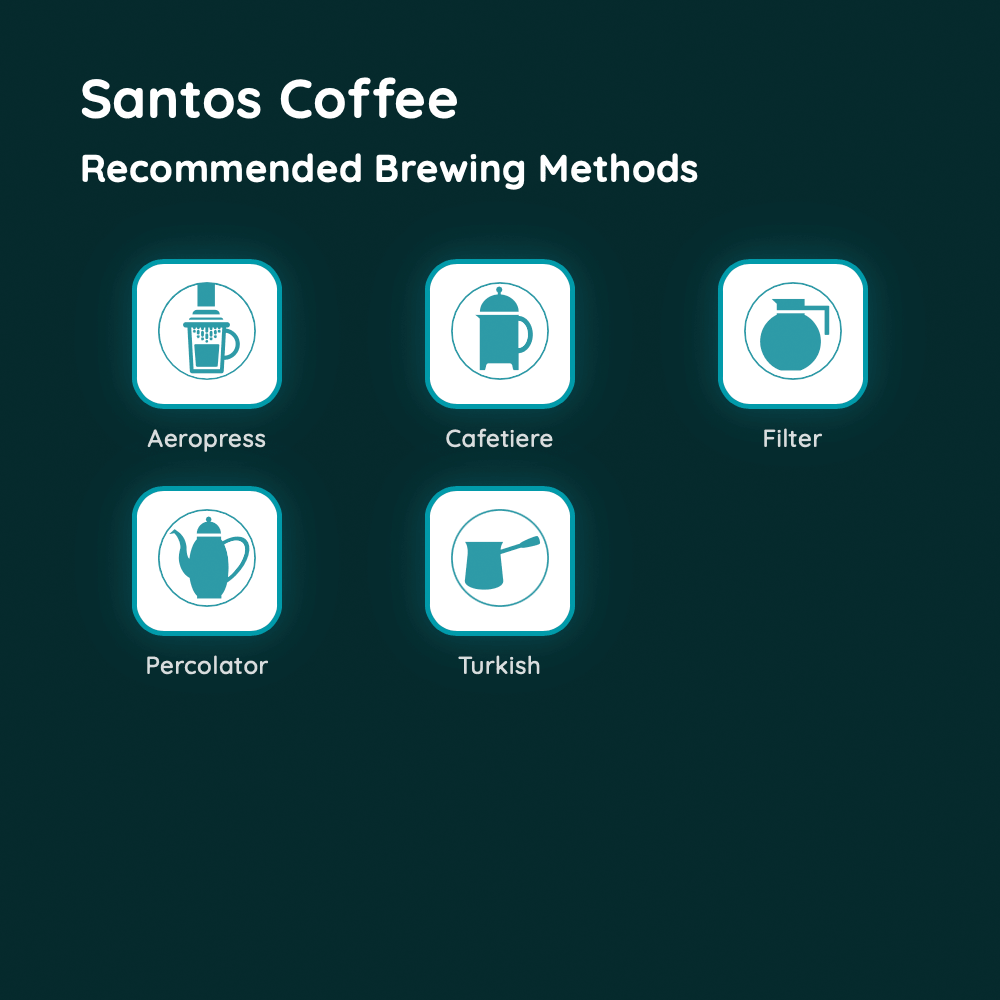 Santos Coffee