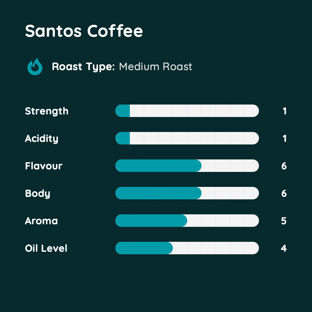 Santos Coffee