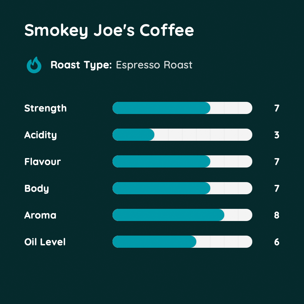 Smokey Joe's Coffee