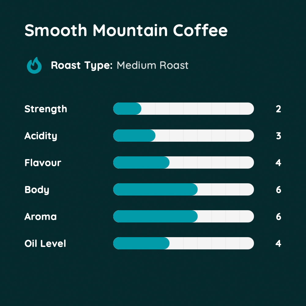 Smooth Mountain Coffee