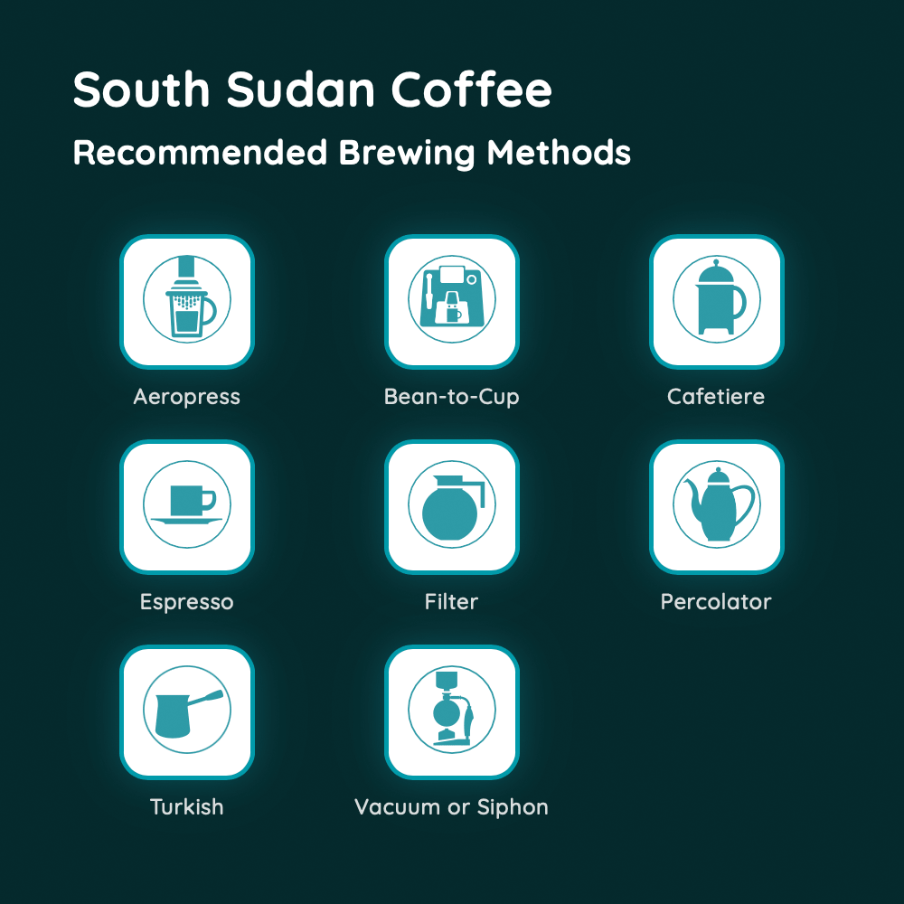 South Sudan Coffee