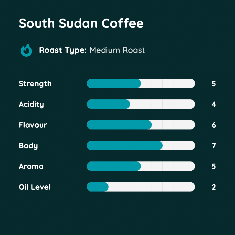 South Sudan Coffee
