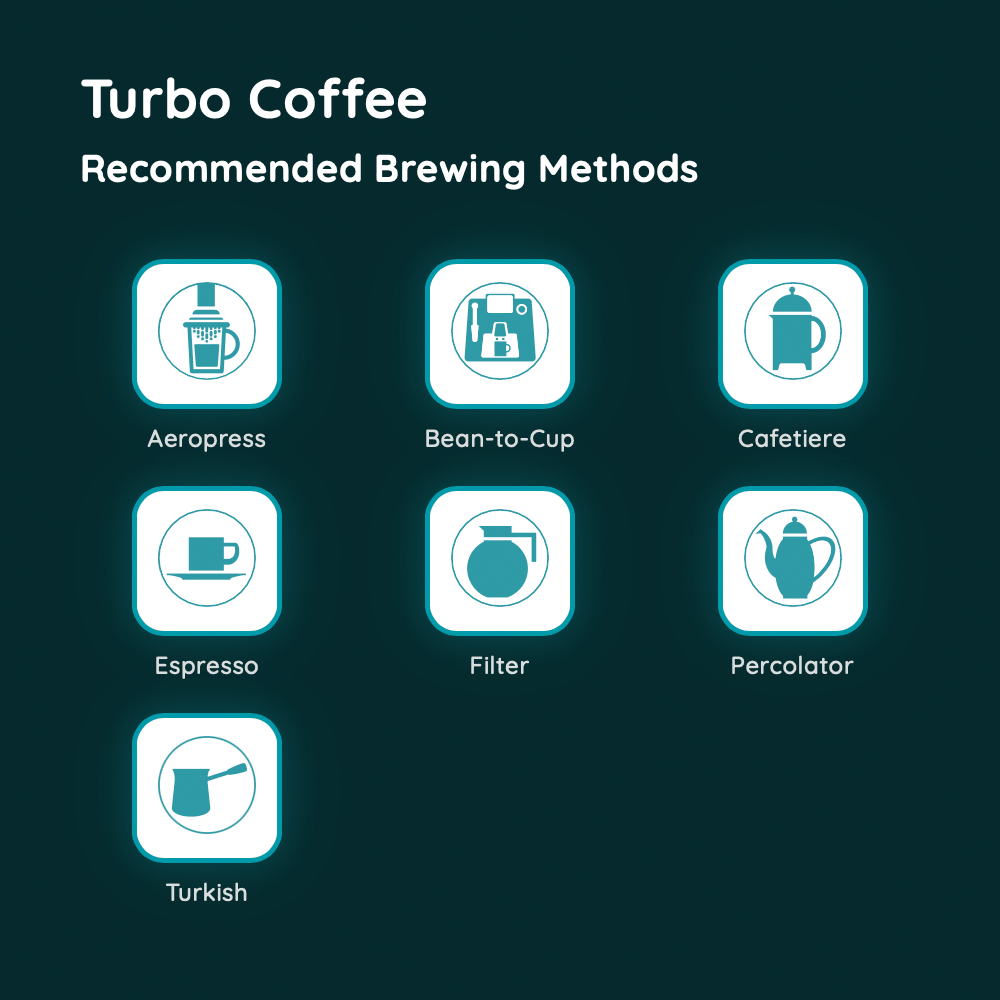 Turbo Coffee