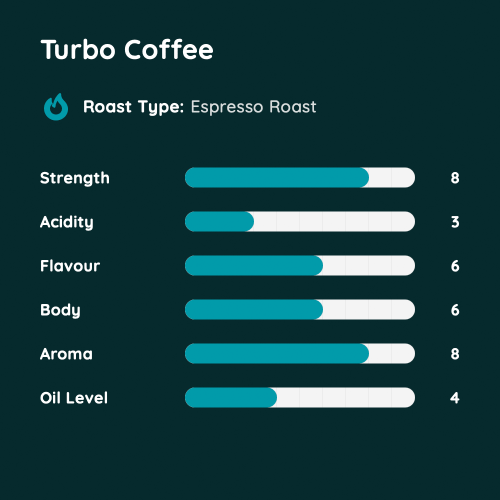 Turbo Coffee