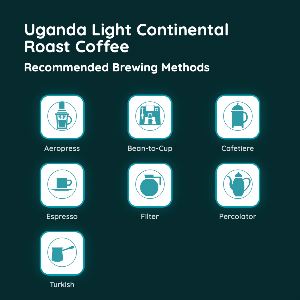 Uganda Light Continental Roast Coffee