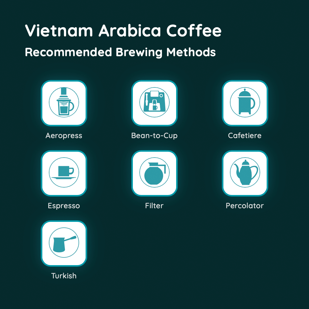 Vietnam Arabica Coffee