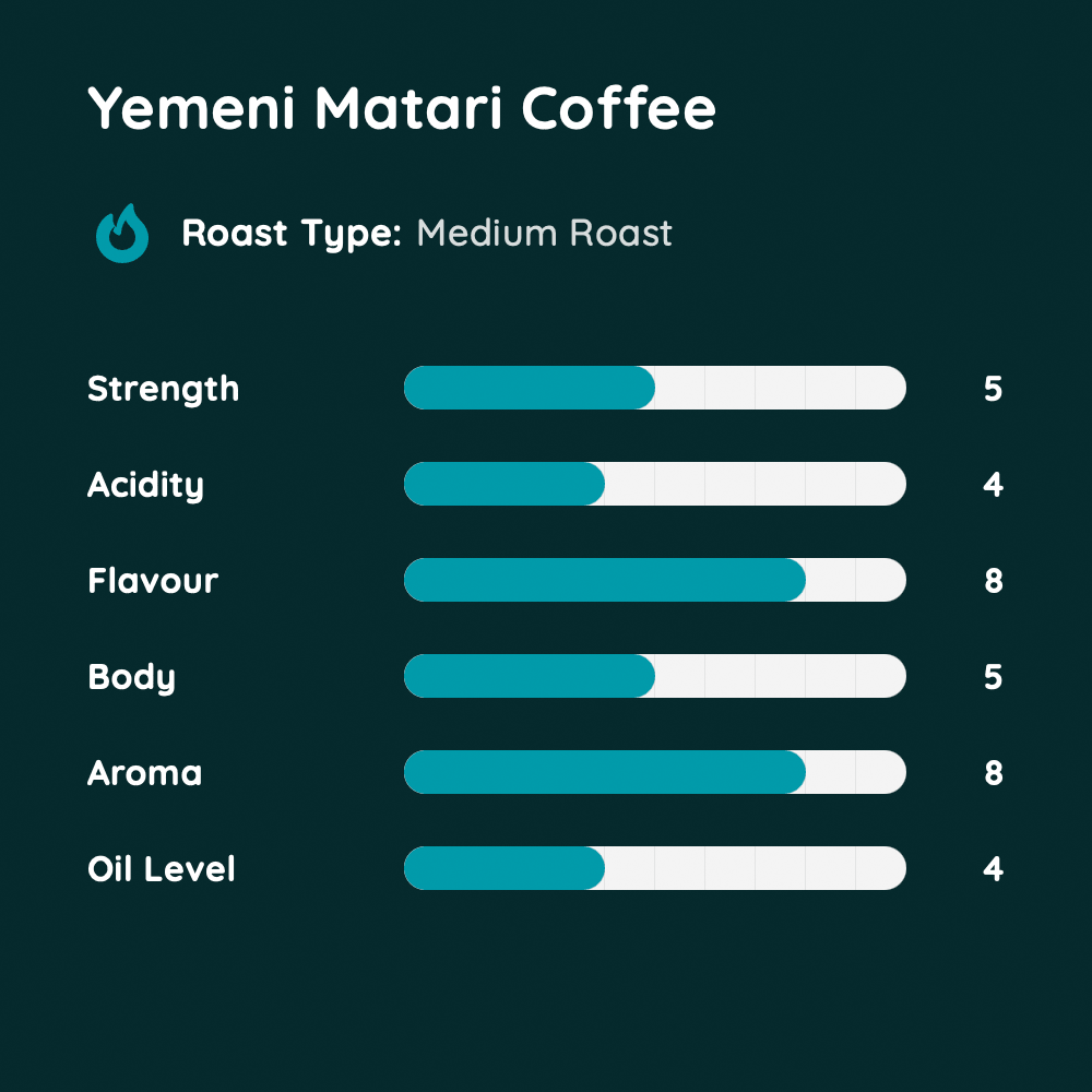 Yemeni Matari Coffee