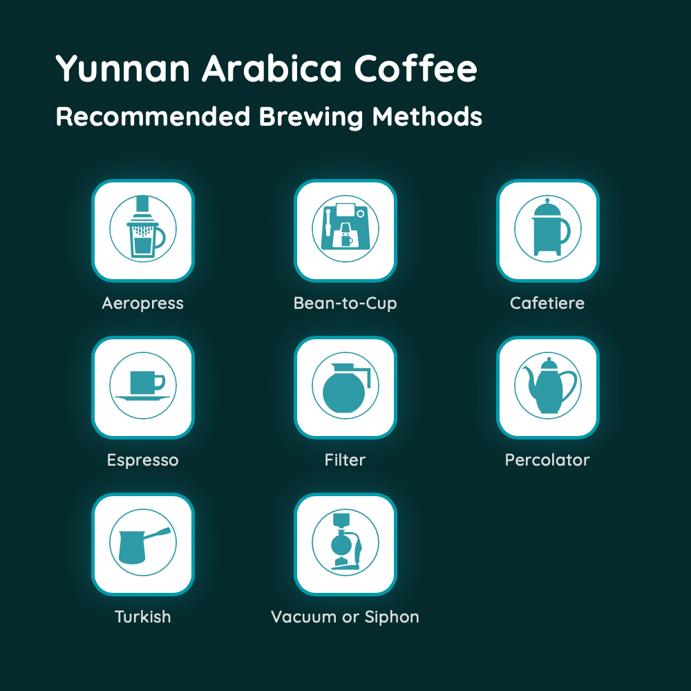 Yunnan Arabica Coffee