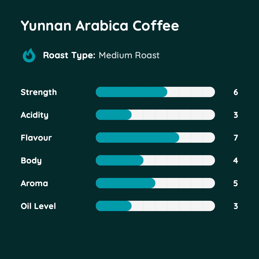 Yunnan Arabica Coffee